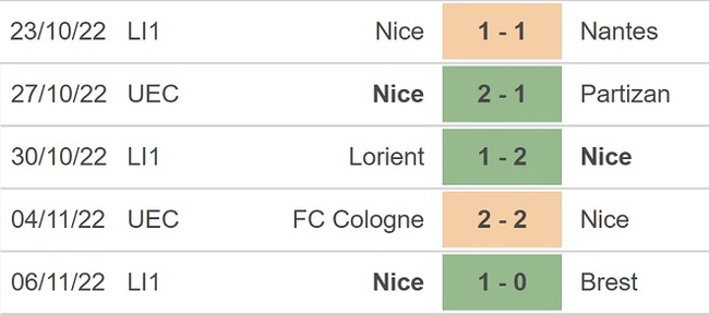 Nhận định bóng đá nhà cái Lyon vs Nice. Nhận định, dự đoán bóng đá Ligue 1 (3h00, 12/11) - Ảnh 5.