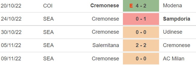 Soi kèo nhà cái Empoli vs Cremonese, Nhận định, dự đoán bóng đá Serie A (2h45, 12/11) - Ảnh 5.