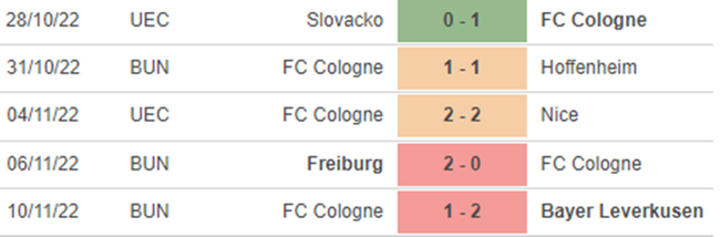 Nhận định bóng đá nhà cái Hertha Berlin vs Cologne. Nhận định, dự đoán bóng đá Đức (21h30, 12/11) - Ảnh 5.