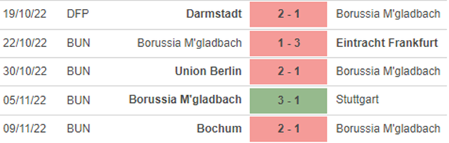 Nhận định bóng đá nhà cái Gladbach vs Dortmund. Nhận định, dự đoán bóng đá Đức (02h30,12/11) - Ảnh 4.
