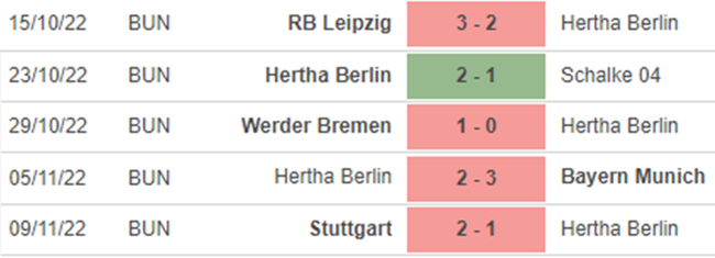 Nhận định bóng đá nhà cái Hertha Berlin vs Cologne. Nhận định, dự đoán bóng đá Đức (21h30, 12/11) - Ảnh 4.