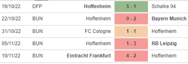Nhận định bóng đá nhà cái Hoffenheim vs Wolfsburg. Nhận định, dự đoán bóng đá Đức (21h30, 12/11) - Ảnh 4.