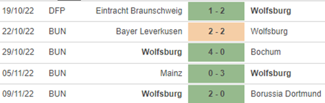 Nhận định bóng đá nhà cái Hoffenheim vs Wolfsburg. Nhận định, dự đoán bóng đá Đức (21h30, 12/11) - Ảnh 5.