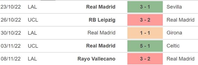 Soi kèo nhà cái, nhận định Real Madrid vs Cadiz, La Liga (3h30, 11/11) - Ảnh 4.