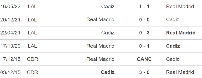 Nhận định bóng đá nhà cái, nhận định Real Madrid vs Cadiz, La Liga (3h30, 11/11) - Ảnh 3.