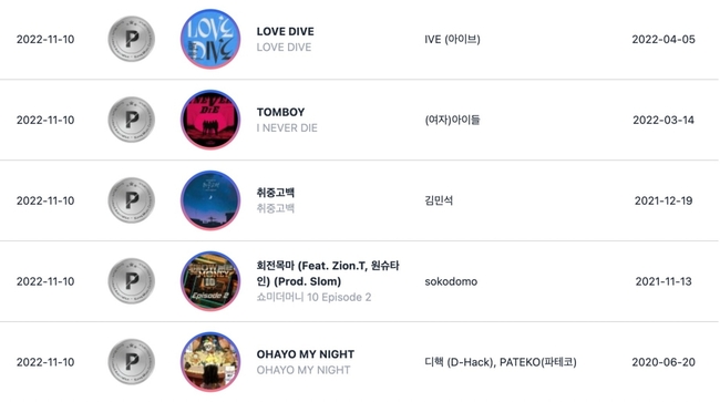 BTS và Blackpink làm nên lịch sử với chứng nhận trên Gaon Chart - Ảnh 6.