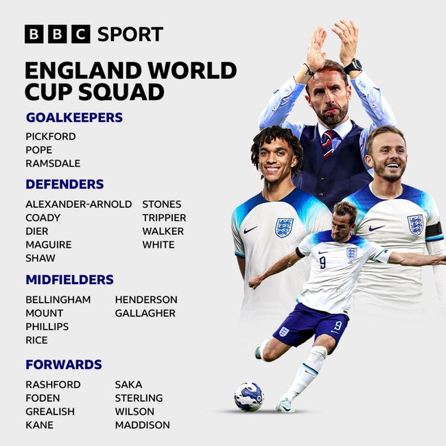 Tuyển Anh công bố đội hình dự World Cup: Bất ngờ hàng công - Ảnh 2.
