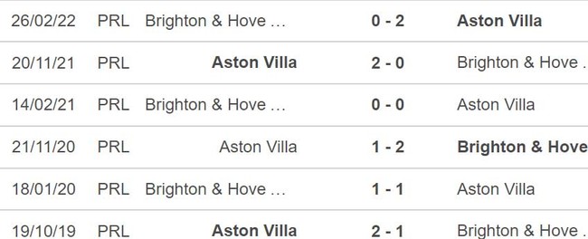 Nhận định bóng đá, nhận định Brighton vs Aston Villa, Ngoại hạng Anh (21h00, 13/11)  - Ảnh 3.