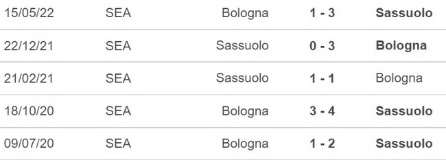 Nhận định bóng đá, nhận định Bologna vs Sassuolo, Serie A (02h45, 13/11) - Ảnh 4.