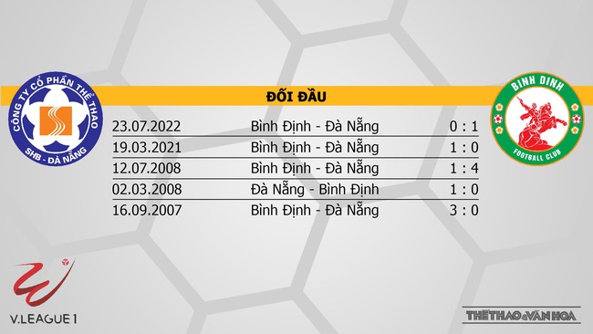 Nhận định bóng đá, nhận định Đà Nẵng vs Bình Định, V-League vòng 25 (17h00, 13/11) - Ảnh 2.