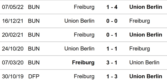 Nhận định bóng đá, nhận định Freiburg vs Union Berlin, Bundesliga (21h30, 13/11) - Ảnh 3.