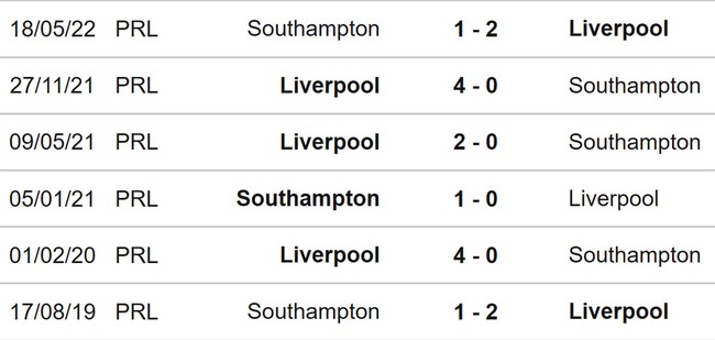 Soi kèo nhà cái, nhận định Liverpool vs Southampton, Ngoại hạng Anh vòng 16 (22h00, 12/11) - Ảnh 3.