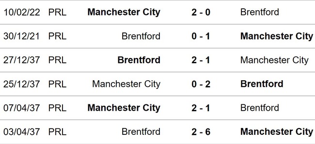 Nhận định bóng đá nhà cái, nhận định Man City vs Brentford, Ngoại hạng Anh vòng 16 (19h30, 12/11) - Ảnh 3.
