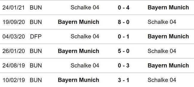 Soi kèo, nhận định Schalke vs Bayern, Bundesliga vòng 15 (00h30, 13/11) - Ảnh 3.