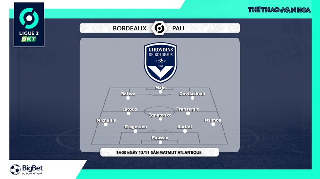 Dự đoán, nhận định Bordeaux vs Pau FC, Ligue 2 vòng 15 (01h00, 13/11) - Ảnh 3.