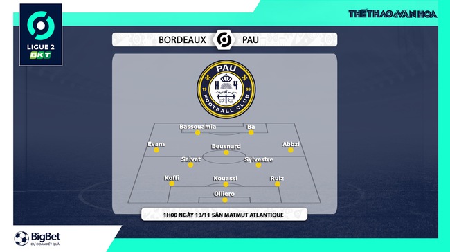 Nhận định bóng đá, nhận định Bordeaux vs Pau FC, Ligue 2 vòng 15 (01h00, 13/11) - Ảnh 4.