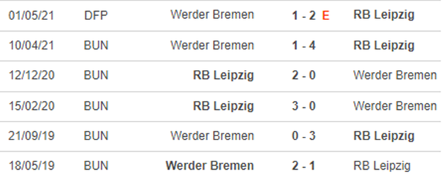 Nhận định bóng đá, nhận định Werder Bremen vs Leipzig, dự đoán bóng đá Đức (21h30, 12/11) - Ảnh 3.