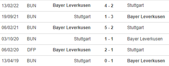 Nhận định bóng đá, nhận định Leverkusen vs Stuttgart, dự đoán bóng đá Đức (21h30, 12/11) - Ảnh 3.
