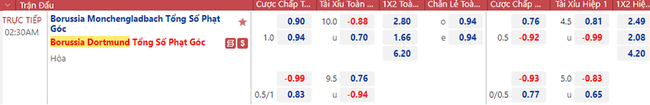 Nhận định bóng đá nhà cái Gladbach vs Dortmund. Nhận định, dự đoán bóng đá Đức (02h30,12/11) - Ảnh 2.