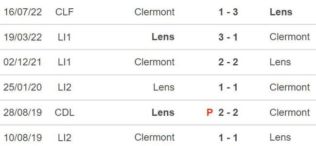 Soi kèo, nhận định Lens vs Clermont, Ligue 1 vòng 15 (23h00, 12/11) - Ảnh 3.