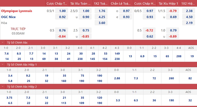 Nhận định bóng đá nhà cái Lyon vs Nice. Nhận định, dự đoán bóng đá Ligue 1 (3h00, 12/11) - Ảnh 1.