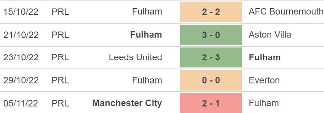 Nhận định bóng đá, nhận định Fulham vs MU, Ngoại hạng Anh vòng 16 (23h30, 13/11) - Ảnh 4.