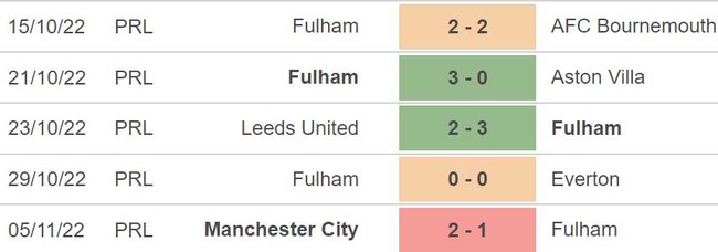 Soi kèo, nhận định Fulham vs MU, Ngoại hạng Anh vòng 16 (23h30, 13/11) - Ảnh 4.