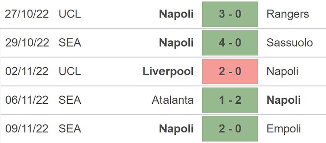 Dự đoán, nhận định Napoli vs Udinese, Serie A (21h00, 12/11) - Ảnh 4.