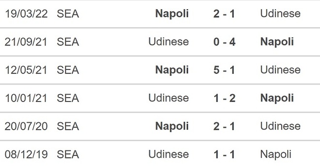 Nhận định bóng đá, nhận định Napoli vs Udinese, Serie A (21h00, 12/11) - Ảnh 3.
