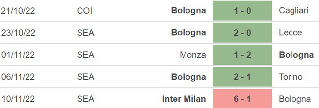 Nhận định bóng đá, nhận định Bologna vs Sassuolo, Serie A (02h45, 13/11) - Ảnh 5.