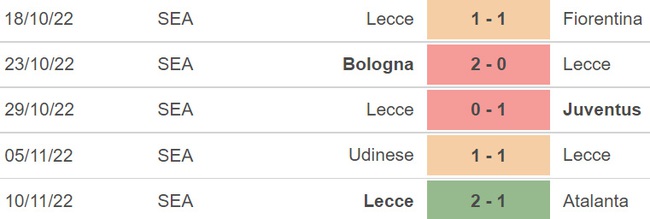 Nhận định bóng đá, nhận định Sampdoria vs Lecce, Serie A (00h00, 13/11) - Ảnh 6.