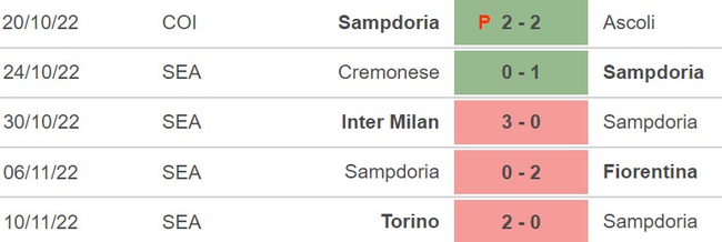 Nhận định bóng đá, nhận định Sampdoria vs Lecce, Serie A (00h00, 13/11) - Ảnh 5.