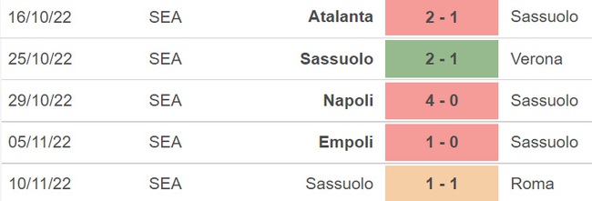 Nhận định bóng đá, nhận định Bologna vs Sassuolo, Serie A (02h45, 13/11) - Ảnh 6.