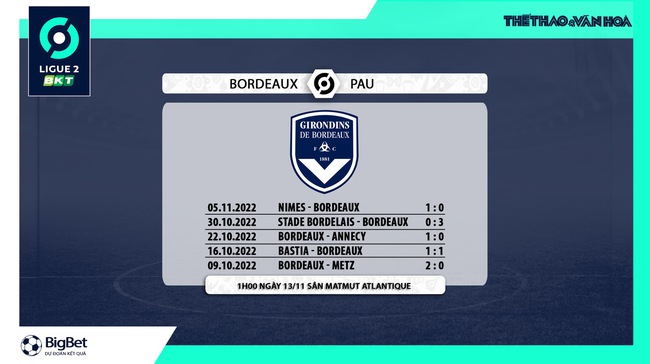 Dự đoán, nhận định Bordeaux vs Pau FC, Ligue 2 vòng 15 (01h00, 13/11) - Ảnh 6.