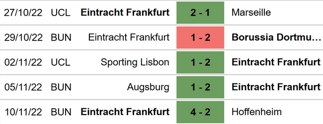 Nhận định bóng đá, nhận định Mainz vs Frankfurt. Bundesliga vòng 15 (21h30, 13/11) - Ảnh 5.
