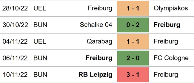 Nhận định bóng đá, nhận định Freiburg vs Union Berlin, Bundesliga (21h30, 13/11) - Ảnh 4.