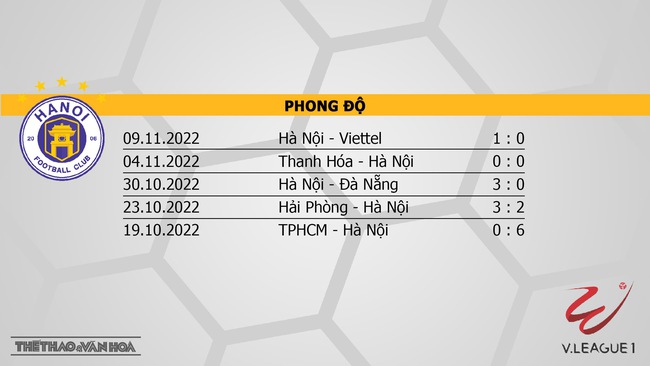 Nhận định bóng đá, nhận định Hà Nội vs Hà Tĩnh, V-League vòng 25 (17h00, 13/11) - Ảnh 3.