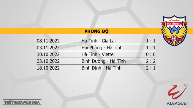 Soi kèo, nhận định Hà Nội vs Hà Tĩnh, V-League vòng 25 (17h00, 13/11) - Ảnh 4.