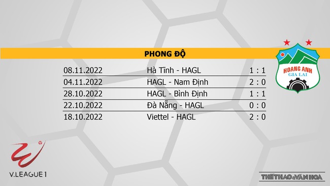 Soi kèo, nhận định Thanh Hóa vs HAGL, V-League vòng 25 (17h00, 13/11) - Ảnh 4.