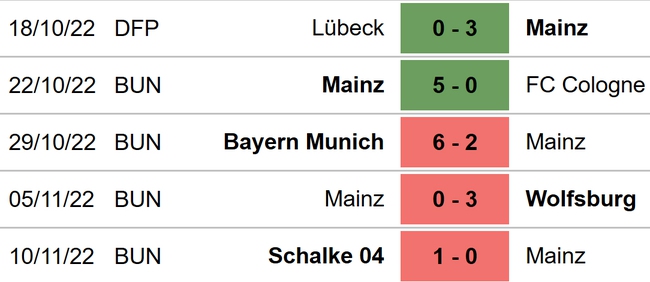 Nhận định bóng đá, nhận định Mainz vs Frankfurt. Bundesliga vòng 15 (21h30, 13/11) - Ảnh 4.