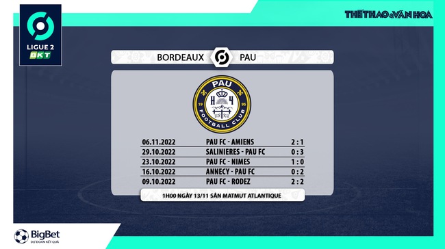 Dự đoán, nhận định Bordeaux vs Pau FC, Ligue 2 vòng 15 (01h00, 13/11) - Ảnh 7.