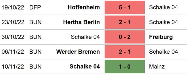 Soi kèo, nhận định Schalke vs Bayern, Bundesliga vòng 15 (00h30, 13/11) - Ảnh 4.