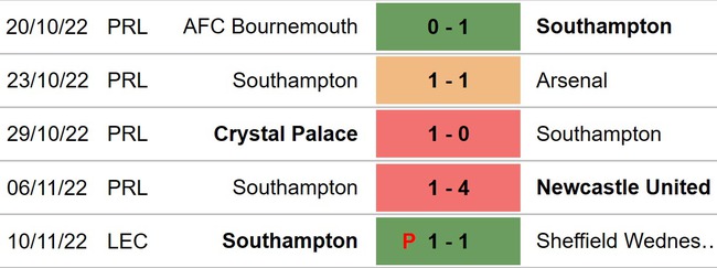Soi kèo nhà cái, nhận định Liverpool vs Southampton, Ngoại hạng Anh vòng 16 (22h00, 12/11) - Ảnh 5.