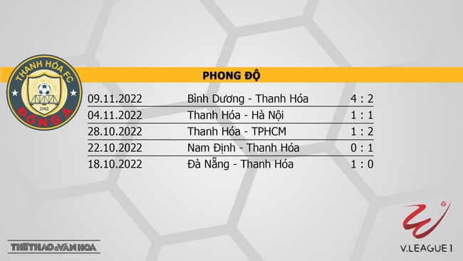 Nhận định bóng đá, nhận định Thanh Hóa vs HAGL, V-League vòng 25 (17h00, 13/11) - Ảnh 3.