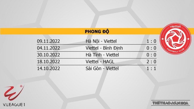 Nhận định bóng đá, nhận định TPHCM vs Viettel, V-League vòng 25 (17h00, 13/11) - Ảnh 4.