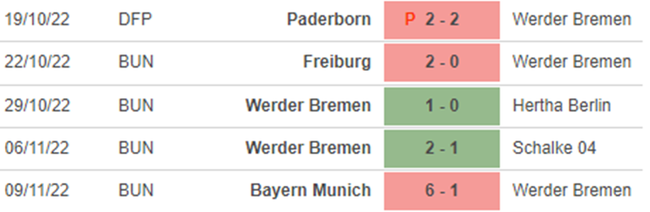 Nhận định bóng đá, nhận định Werder Bremen vs Leipzig, dự đoán bóng đá Đức (21h30, 12/11) - Ảnh 4.