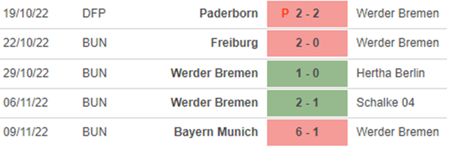 Soi kèo, nhận định Werder Bremen vs Leipzig, dự đoán bóng đá Đức (21h30, 12/11) - Ảnh 4.