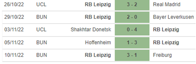 Nhận định bóng đá, nhận định Werder Bremen vs Leipzig, dự đoán bóng đá Đức (21h30, 12/11) - Ảnh 5.