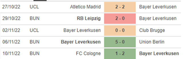 Nhận định bóng đá, nhận định Leverkusen vs Stuttgart, dự đoán bóng đá Đức (21h30, 12/11) - Ảnh 4.