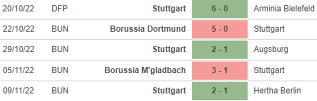 Nhận định bóng đá, nhận định Leverkusen vs Stuttgart, dự đoán bóng đá Đức (21h30, 12/11) - Ảnh 5.